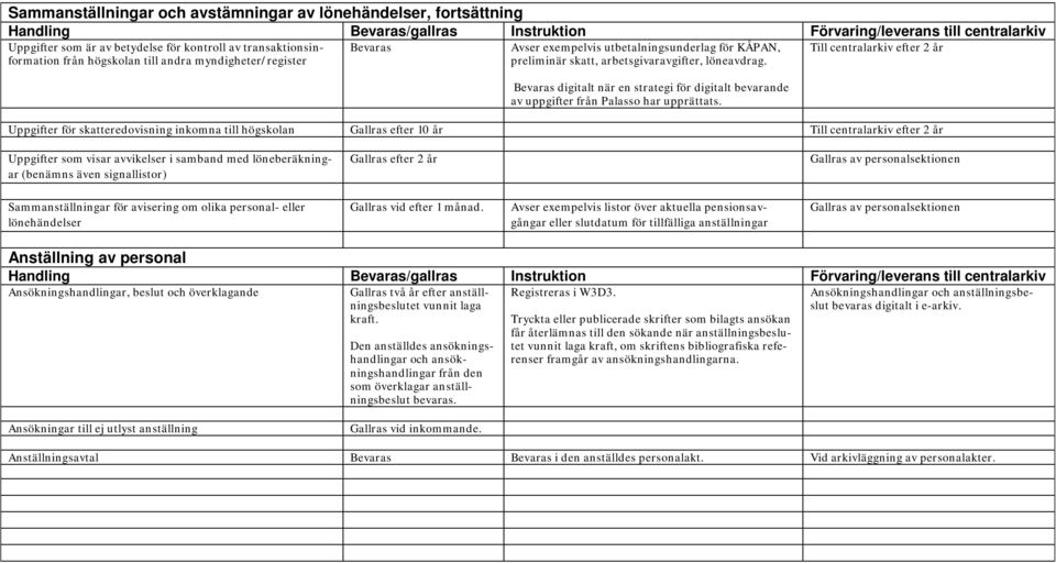 Uppgifter för skatteredovisning inkomna till högskolan Uppgifter som visar avvikelser i samband med löneberäkningar (benämns även signallistor) Gallras efter 2 år Sammanställningar för avisering om