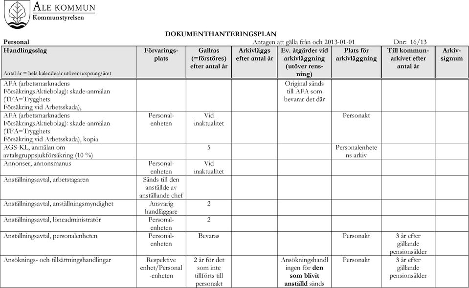 Aställigsavtal, persoalehete Asökigs- och tillsättigshadligar Säds till de aställde av aställade chef hadläggare Respektive ehet/persoal -ehete Vid iaktualitet Origial säds till AFA