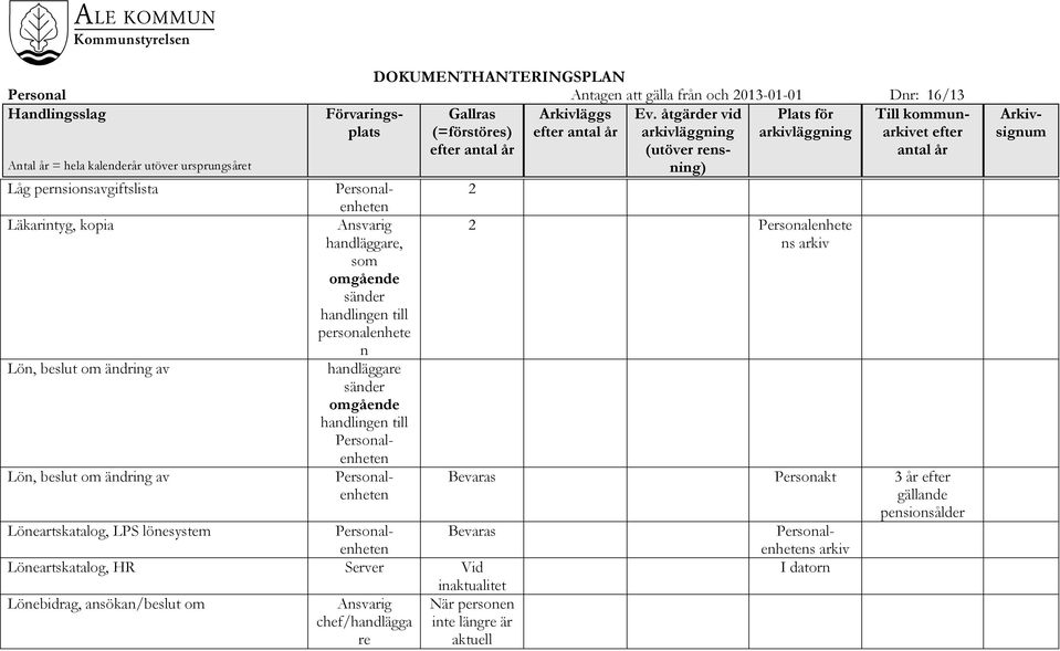 Persoalehete s Till kommuet Löeartskatalog, LPS löesystem Löeartskatalog, HR Server Vid