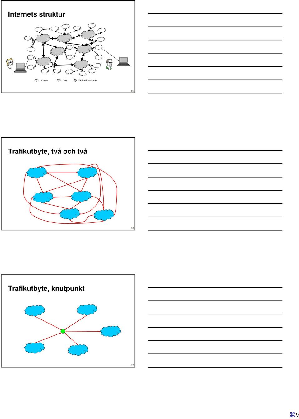 Trafikutbyte, två och två