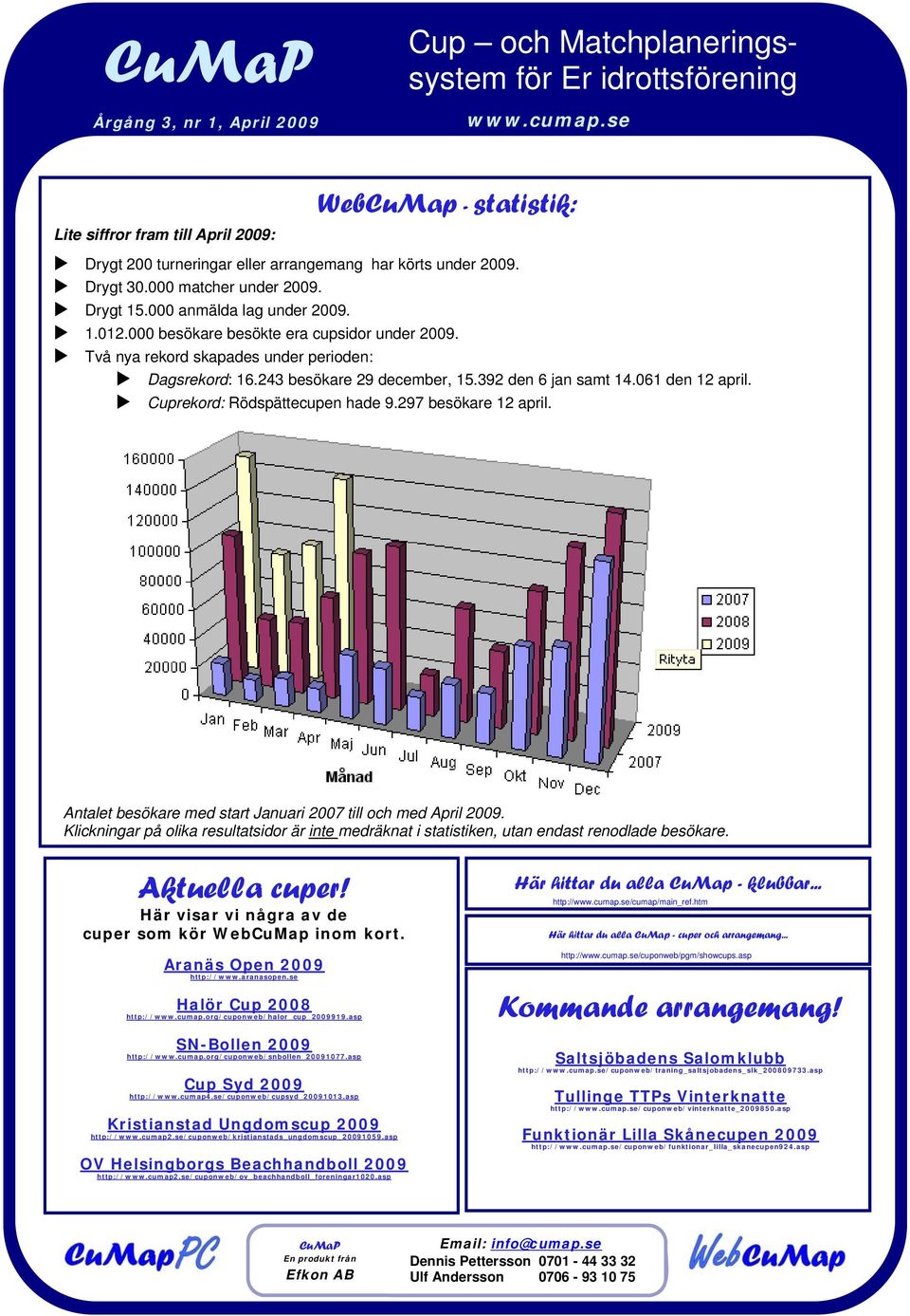 Cuprekord: Rödspättecupen hade 9.297 besökare 12 april. Antalet besökare med start Januari 2007 till och med April 2009.