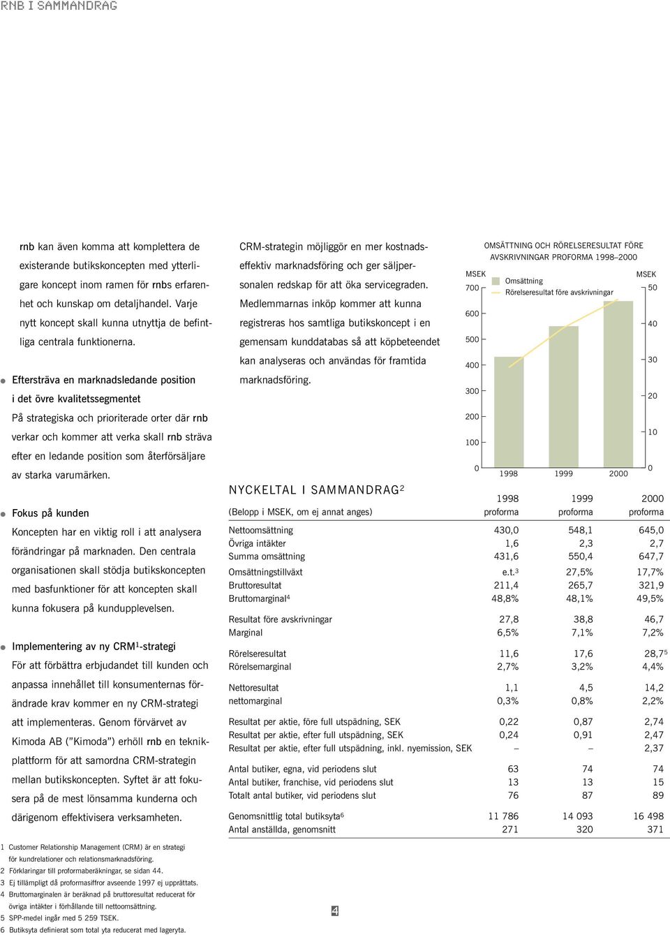 Medlemmarnas inköp kommer att kunna registreras hos samtliga butikskoncept i en gemensam kunddatabas så att köpbeteendet OMSÄTTNING OCH RÖRELSERESULTAT FÖRE AVSKRIVNINGAR PROFORMA 1998 2000 MSEK