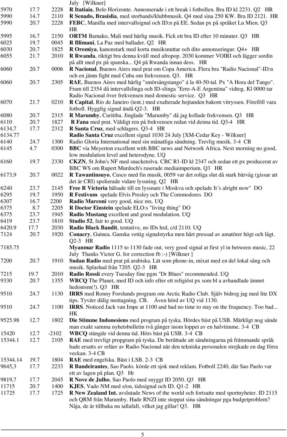 Q3 HR 6025 19.7 0045 R Illimani, La Paz med ballader. Q2 HR 6030 20.7 1825 R Oromiya, kanonstark med korta musiksnuttar och dito annonseringar. Q4+ HR 6055 21.