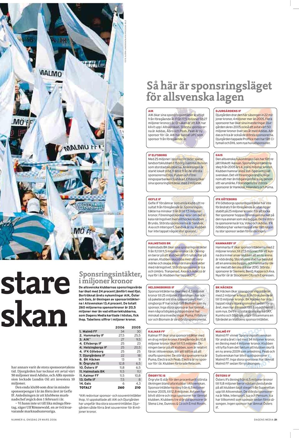 Den enda klubb som drar in mindre sponsorpengar i år än förra året är Gefle IF. Anledningen är att klubbens marknadschef avgick den 1 februari i år.