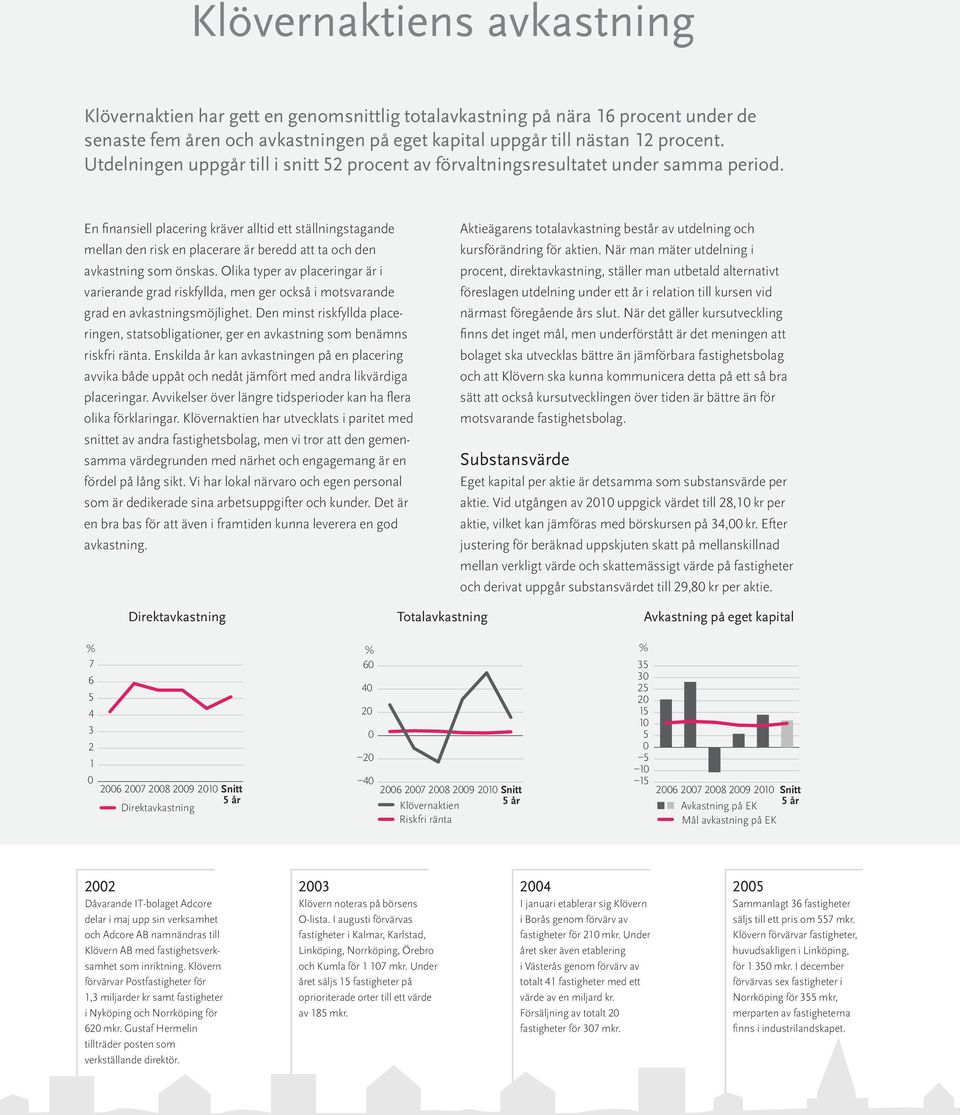 En finansiell placering kräver alltid ett ställningstagande mellan den risk en placerare är beredd att ta och den avkastning som önskas.