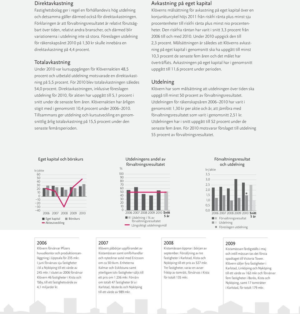 Föreslagen utdelning för räkenskapsåret 2010 på 1,50 kr skulle innebära en direktavkastning på 4,4 procent.