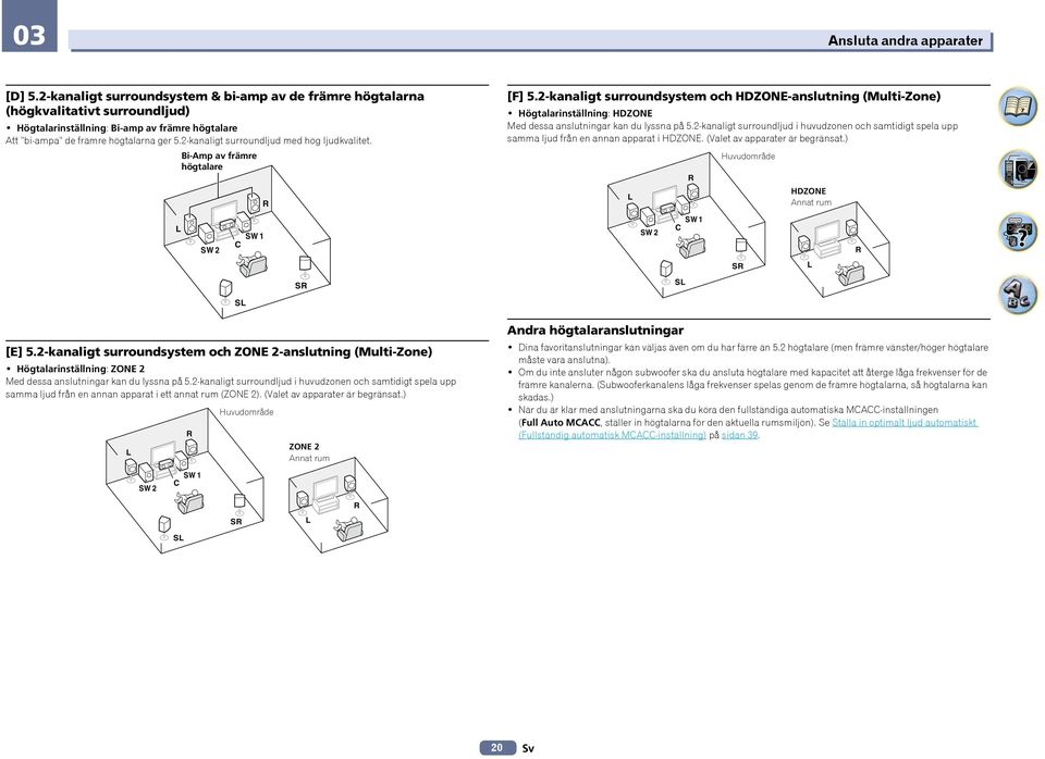 2-kanaligt surroundsystem och ZONE 2-anslutning (Multi-Zone)! Högtalarinställning: ZONE 2 Med dessa anslutningar kan du lyssna på 5.