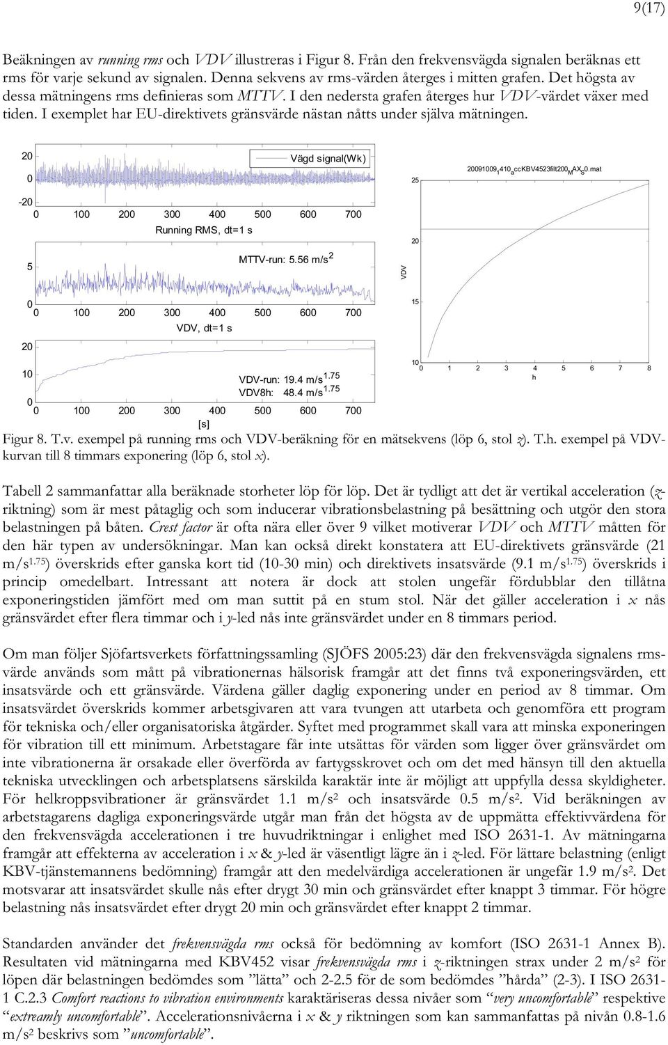 2 Vägd signal(wk) -2 1 2 3 4 5 6 7 5 Running RMS, dt=1 s MTTV-run: 5.56 m/s 2 VDV 25 2 2919 1 41 a cckbv4523filt2 M AX S.mat 1 2 3 4 5 6 7 VDV, dt=1 s 2 1 VDV-run: 19.4 m/s 1.