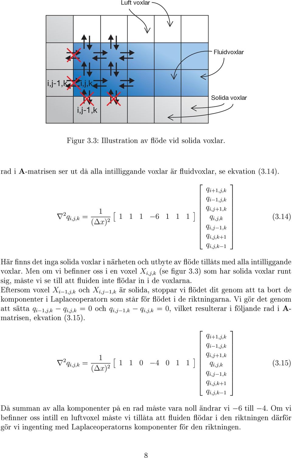 Men om vi benner oss i en voxel X i,j,k (se gur.) som har solida voxlar runt sig, måste vi se till att uiden inte ödar in i de voxlarna.