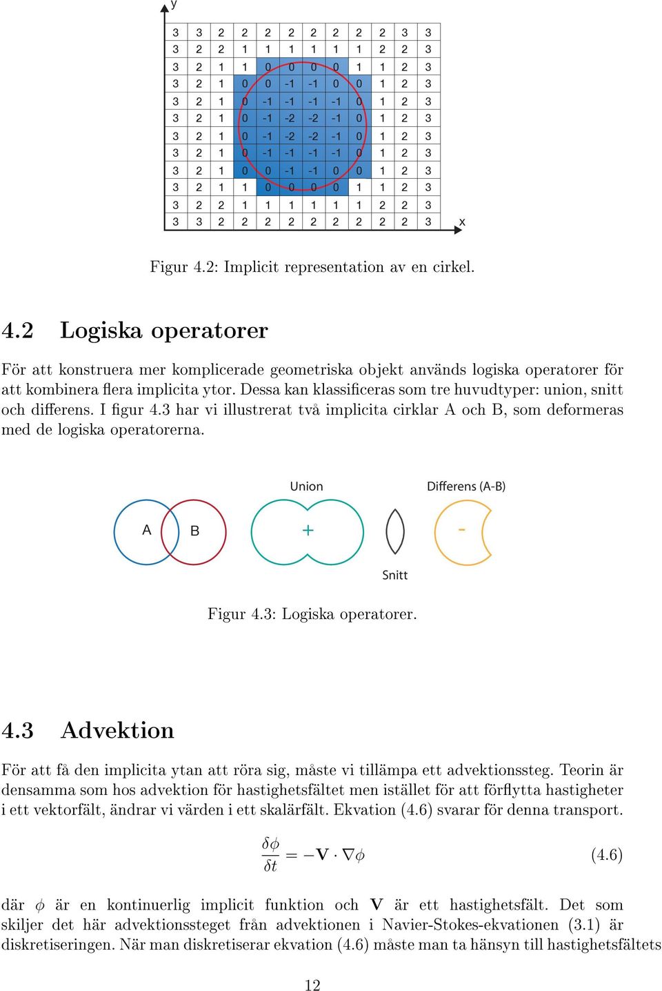 Union Differens (A-B) A B + - Snitt Figur 4.: Logiska operatorer. 4. Advektion För att få den implicita ytan att röra sig, måste vi tillämpa ett advektionssteg.