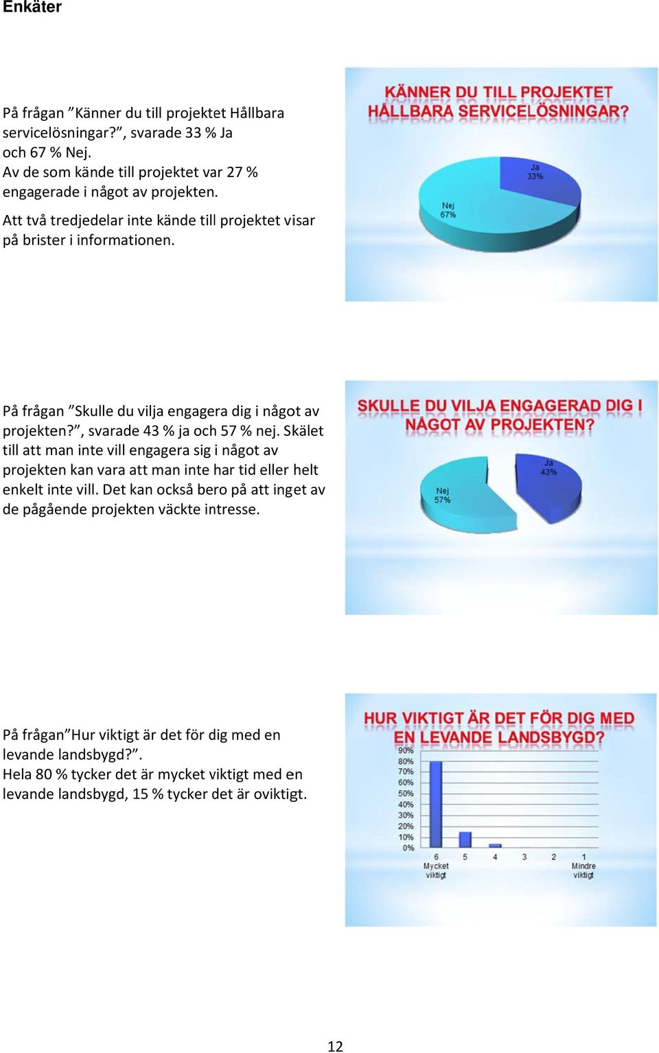 Skälet till att man inte vill engagera sig i något av projekten kan vara att man inte har tid eller helt enkelt inte vill.