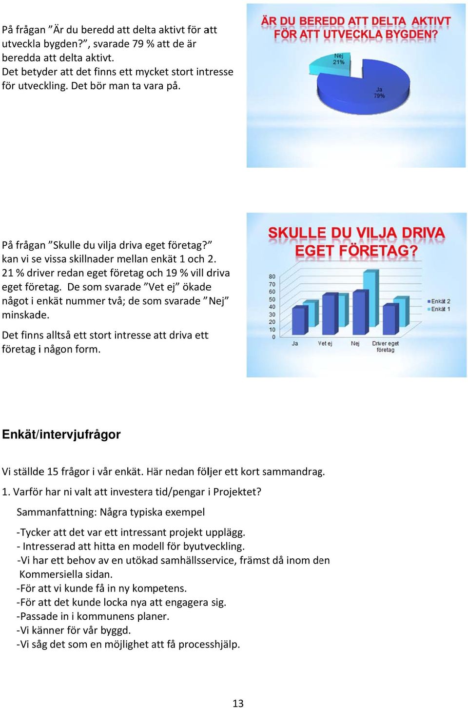 De som svarade Vet ej ökadee något i enkät nummer två; de som svarade Nej minskade. Det finns alltså ett stort intresse att driva ettt företag i någon form.