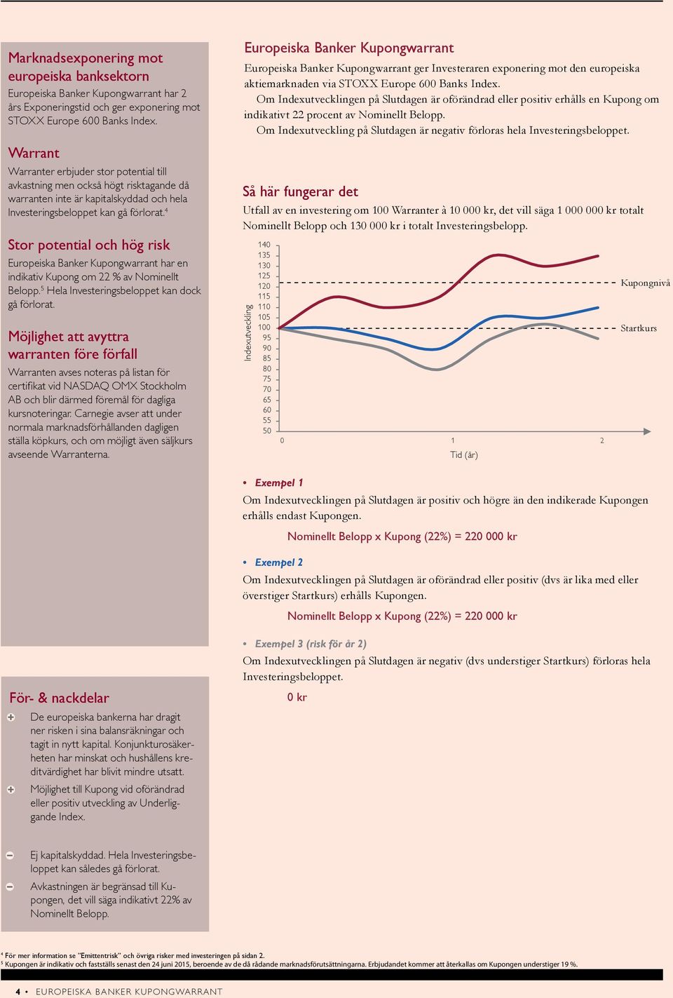 4 Stor potential och hög risk Europeiska Banker Kupongwarrant har en indikativ Kupong om 22 % av Nominellt Belopp. 5 Hela Investeringsbeloppet kan dock gå förlorat.