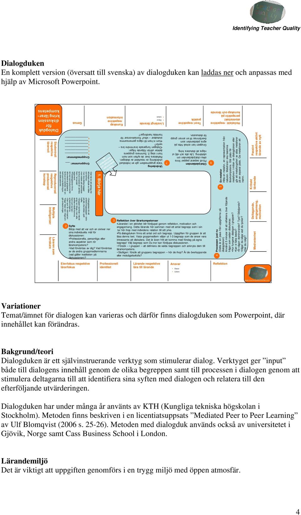 På dialogduken finns ämnen samt utrymme för att anteckna gruppens tankar och åsikter. Gör en kort sammanfattning av era diskussioner.