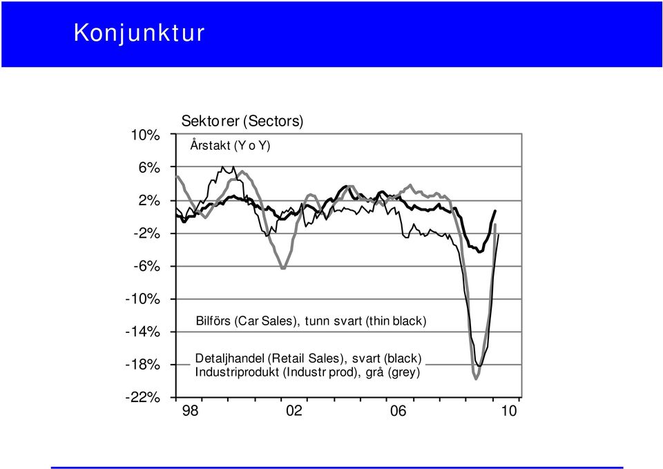 svart (thin black) Detaljhandel (Retail Sales), svart