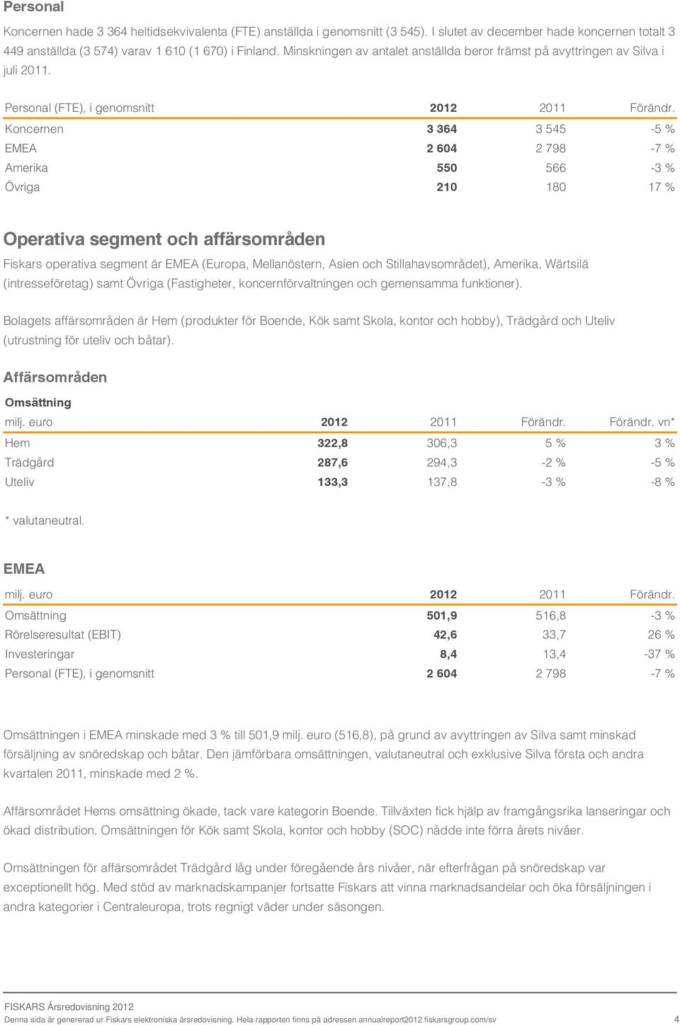 Koncernen 3 364 3 545-5 % EMEA 2 604 2 798-7 % Amerika 550 566-3 % Övriga 210 180 17 % Operativa segment och affärsområden Fiskars operativa segment är EMEA (Europa, Mellanöstern, Asien och