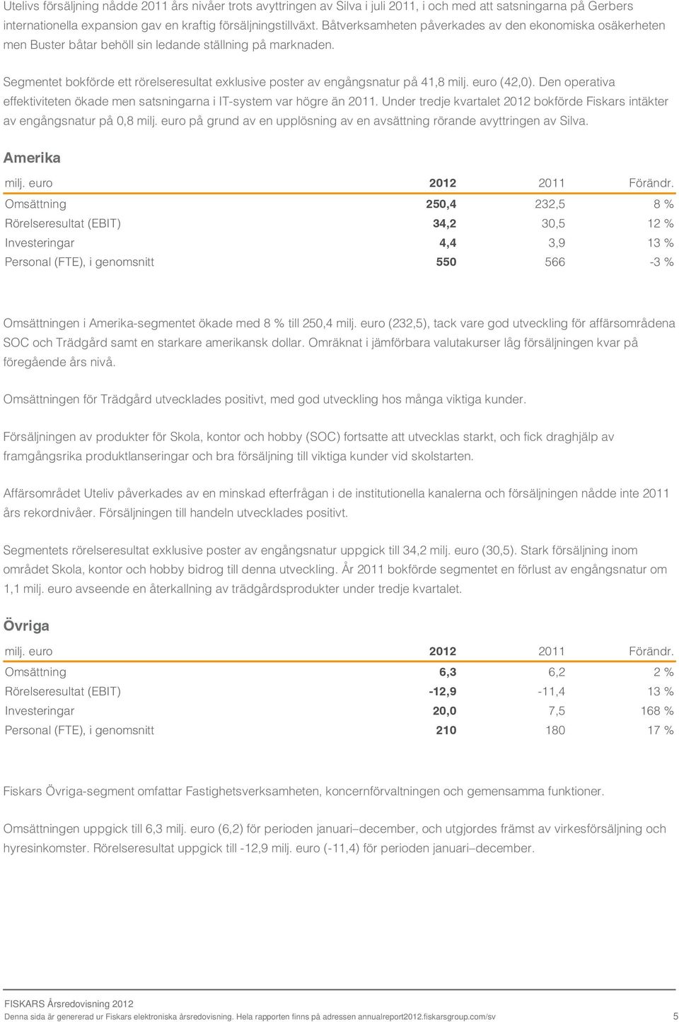 Segmentet bokförde ett rörelseresultat exklusive poster av engångsnatur på 41,8 milj. euro (42,0). Den operativa effektiviteten ökade men satsningarna i IT-system var högre än 2011.