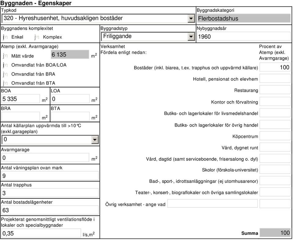 garageplan) 0 Avarmgarage m 2 m 2 Verksamhet Fördela enligt nedan: Procent av Atemp (exk