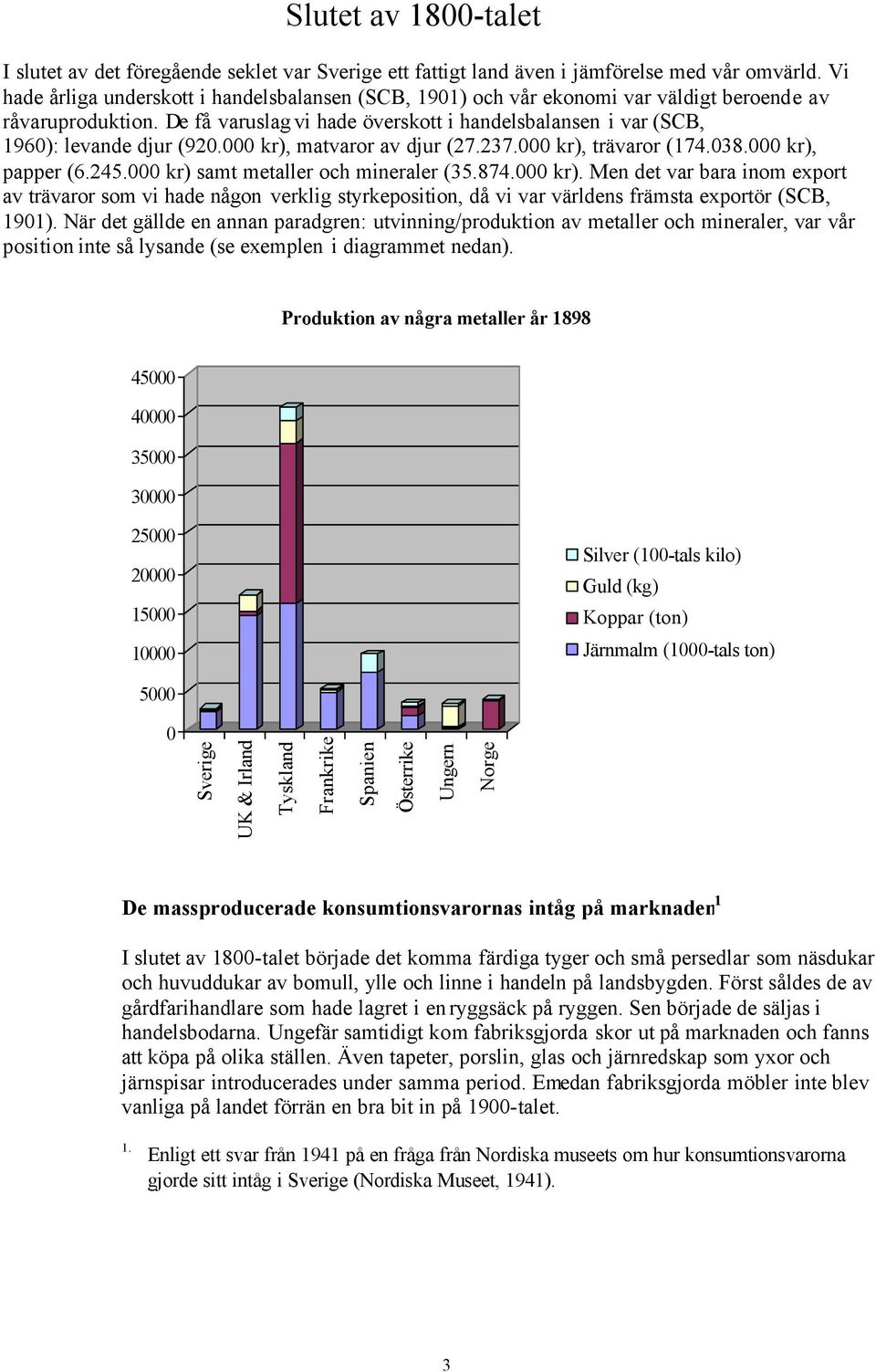 De få varuslag vi hade överskott i handelsbalansen i var (SCB, 1960): levande djur (920.000 kr), matvaror av djur (27.237.000 kr), trävaror (174.038.000 kr), papper (6.245.