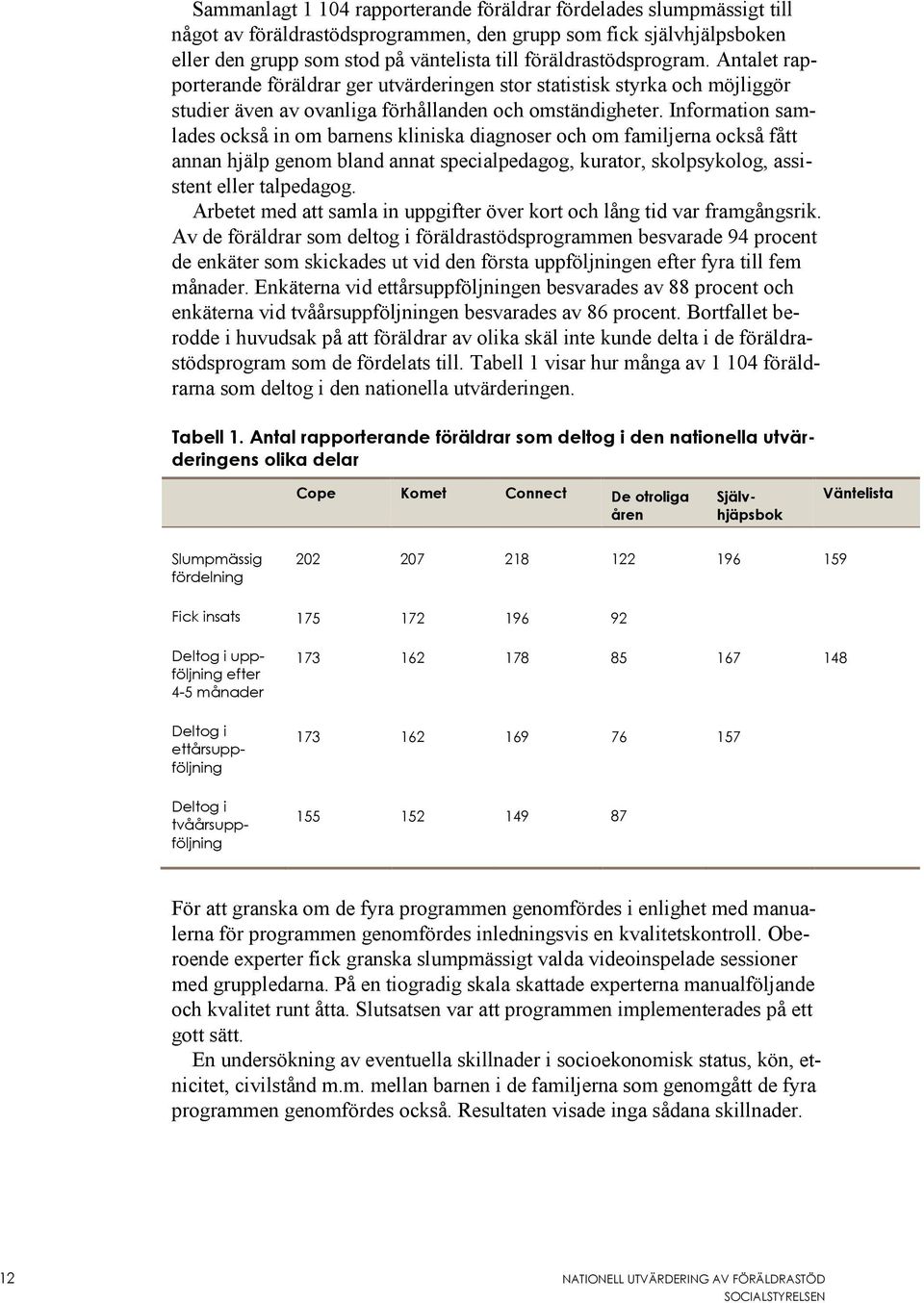 Information samlades också in om barnens kliniska diagnoser och om familjerna också fått annan hjälp genom bland annat specialpedagog, kurator, skolpsykolog, assistent eller talpedagog.