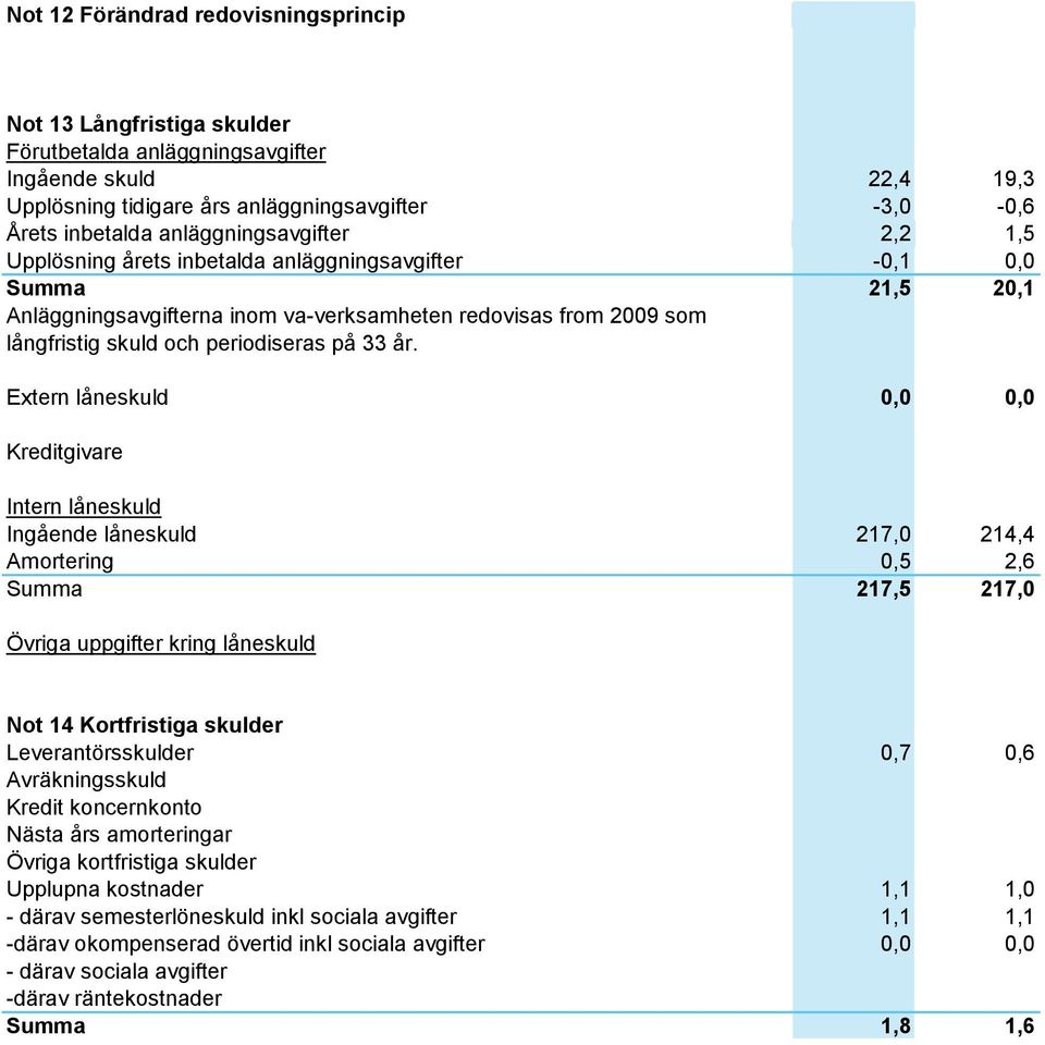 periodiseras på 33 år.