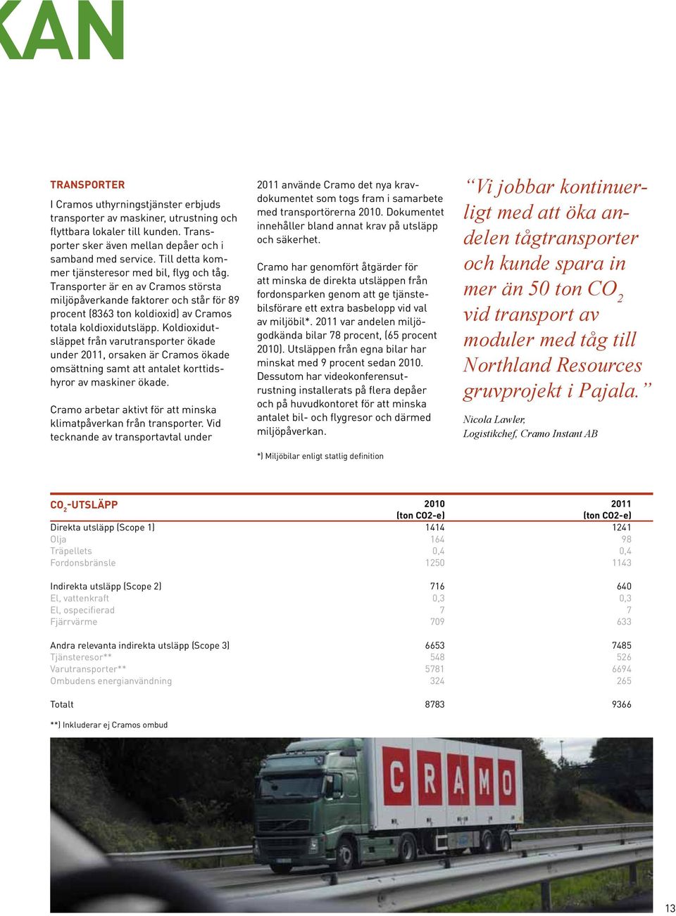 Koldioxidutsläppet från varutransporter ökade under 2011, orsaken är Cramos ökade omsättning samt att antalet korttidshyror av maskiner ökade.