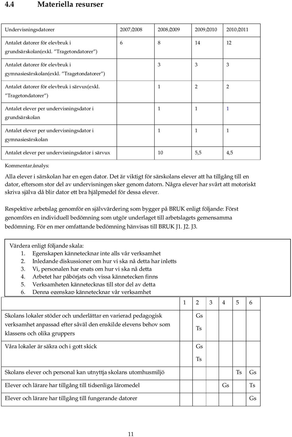 Tragetondatorer ) Antalet elever per undervisningsdator i grundsärskolan Antalet elever per undervisningsdator i gymnasiesärskolan 6 8 14 12 3 3 3 1 2 2 1 1 1 1 1 1 Antalet elever per