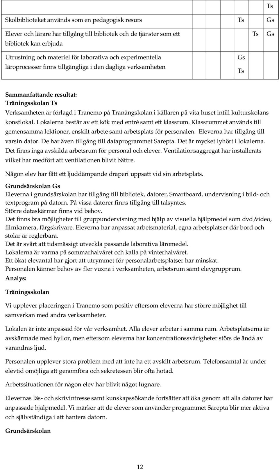 intill kulturskolans konstlokal. Lokalerna består av ett kök med entré samt ett klassrum. Klassrummet används till gemensamma lektioner, enskilt arbete samt arbetsplats för personalen.