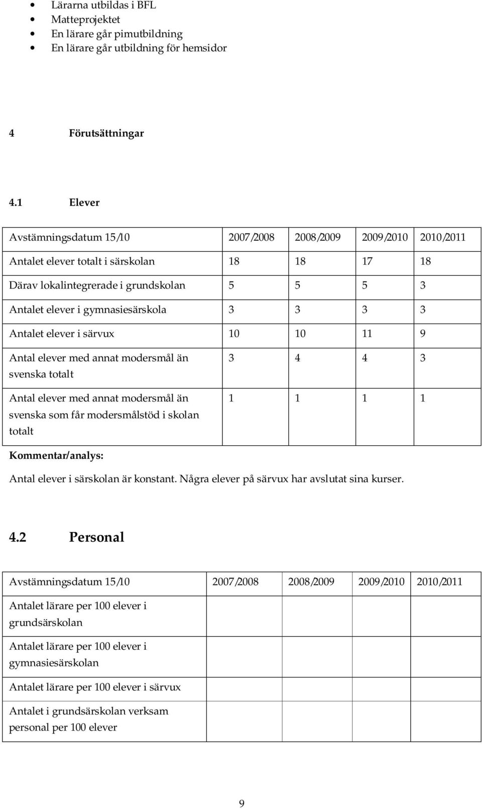 3 3 3 Antalet elever i särvux 10 10 11 9 Antal elever med annat modersmål än svenska totalt Antal elever med annat modersmål än svenska som får modersmålstöd i skolan totalt 3 4 4 3 1 1 1 1