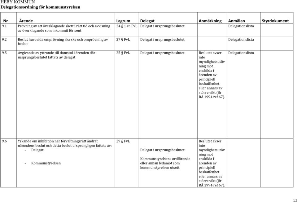 5 Avgivande av yttrande till domstol i ärenden där ursprungsbeslutet fattats av delegat 25 FvL Delegat i ursprungsbeslutet Beslutet avser inte myndighetsutöv ning mot enskilda i ärenden av