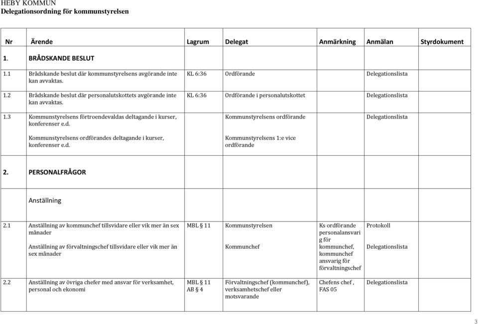 d. Kommunstyrelsens 1:e vice ordförande 2. PERSONALFRÅGOR Anställning 2.