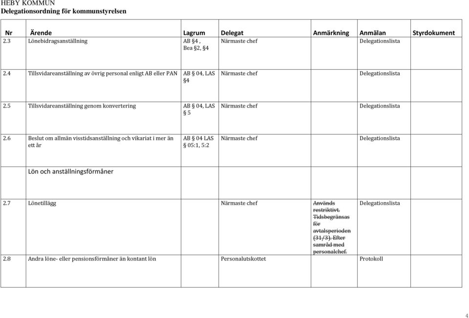 5 Tillsvidareanställning genom konvertering AB 04, LAS 5 Närmaste chef 2.