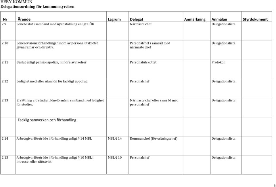 12 Ledighet med eller utan lön för fackligt uppdrag Personalchef 2.13 Ersättning vid studier, löneförmån i samband med ledighet för studier.