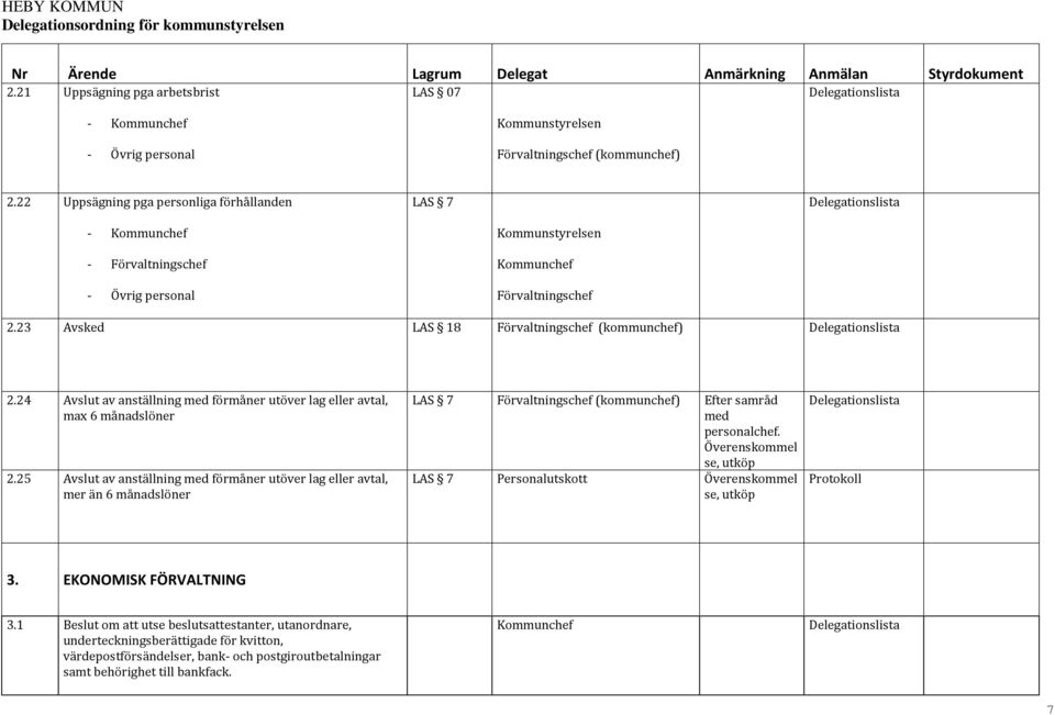 24 Avslut av anställning med förmåner utöver lag eller avtal, max 6 månadslöner 2.