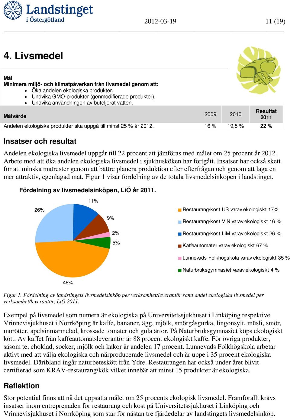 16 % 19,5 % 22 % Insatser och resultat Andelen ekologiska livsmedel uppgår till 22 procent att jämföras med målet om 25 procent år 2012.