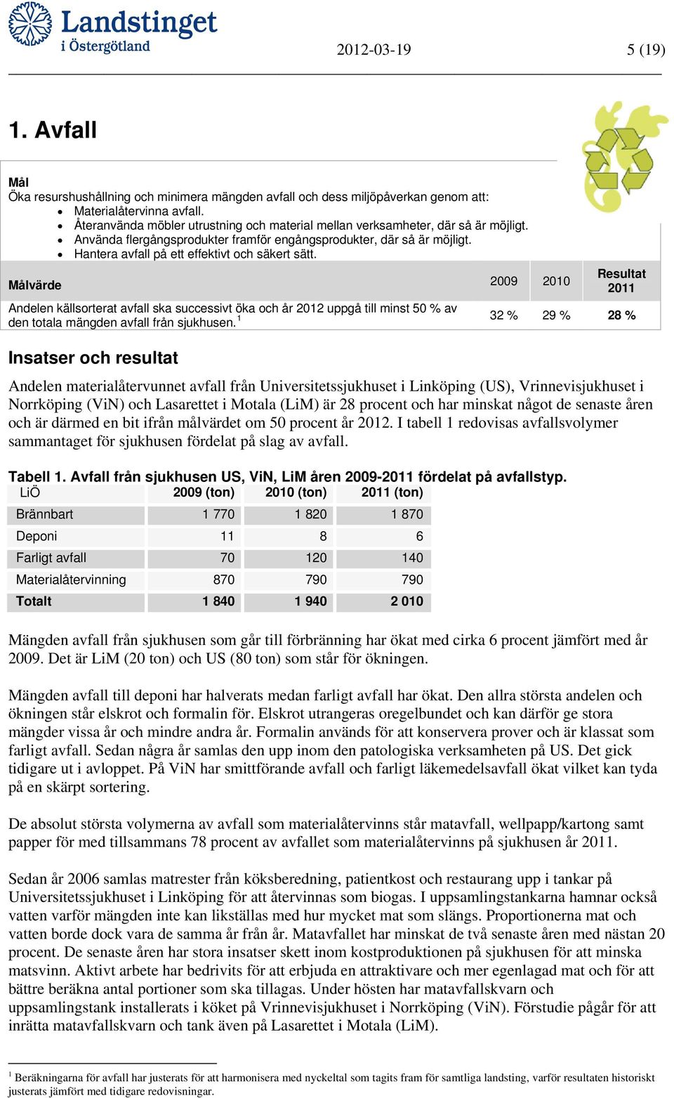 Hantera avfall på ett effektivt och säkert sätt.