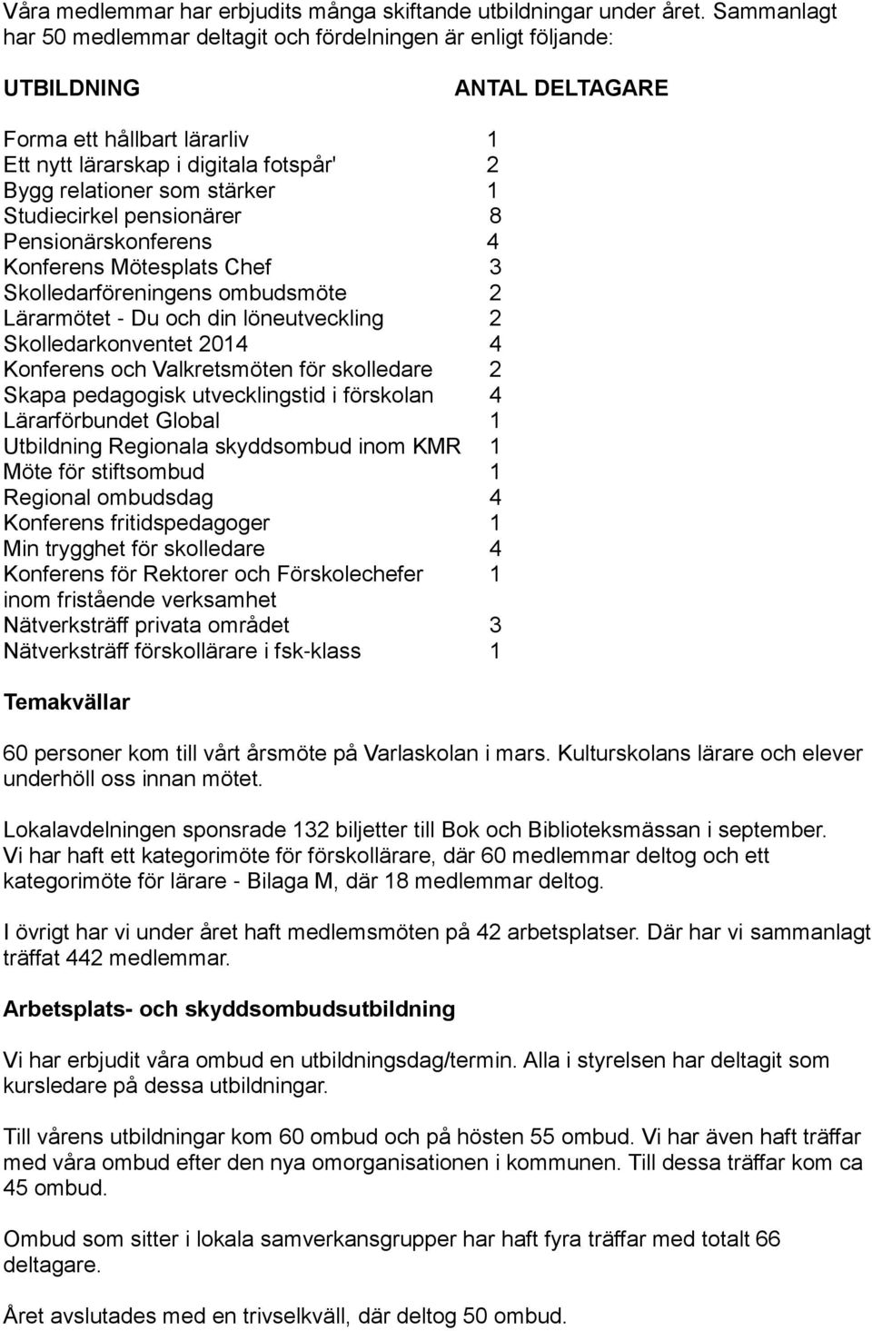 1 Studiecirkel pensionärer 8 Pensionärskonferens 4 Konferens Mötesplats Chef 3 Skolledarföreningens ombudsmöte 2 Lärarmötet - Du och din löneutveckling 2 Skolledarkonventet 2014 4 Konferens och