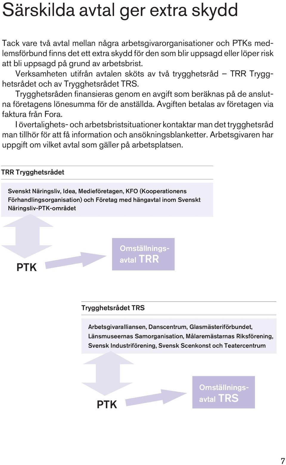 Trygghetsråden finansieras genom en avgift som beräknas på de anslutna företagens lönesumma för de anställda. Avgiften betalas av företagen via faktura från Fora.