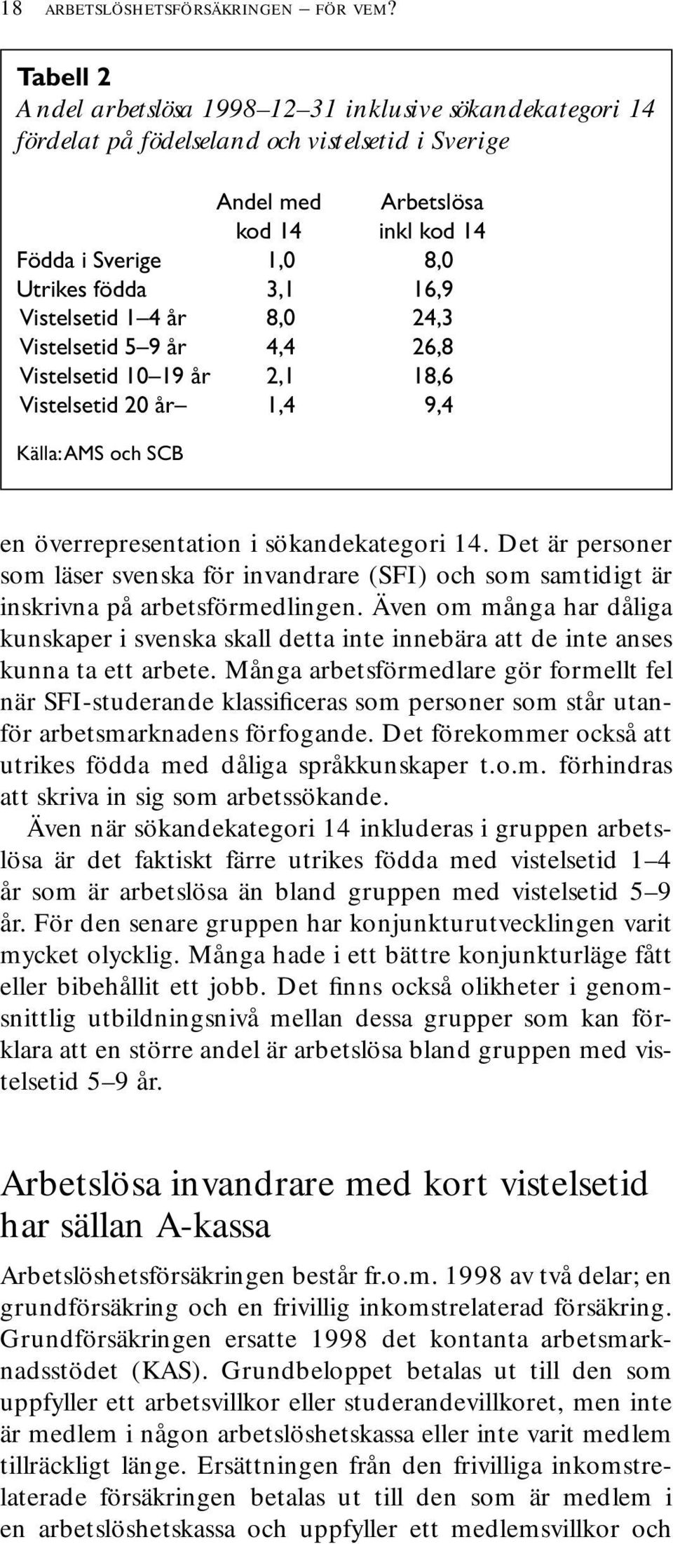 16,9 Vistelsetid 1 4 år 8,0 24,3 Vistelsetid 5 9 år 4,4 26,8 Vistelsetid 10 19 år 2,1 18,6 Vistelsetid 20 år 1,4 9,4 Källa: AMS och SCB en överrepresentation i sökandekategori 14.