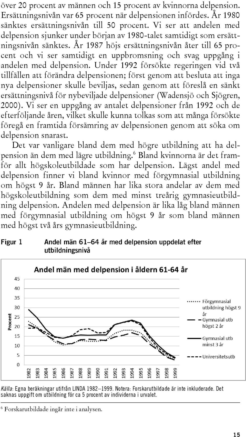 År 1987 höjs ersättningsnivån åter till 65 procent och vi ser samtidigt en uppbromsning och svag uppgång i andelen med delpension.