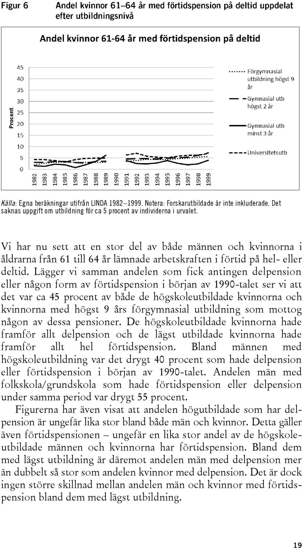 Lägger vi samman andelen som fick antingen delpension eller någon form av förtidspension i början av 1990-talet ser vi att det var ca 45 procent av både de högskoleutbildade kvinnorna och kvinnorna