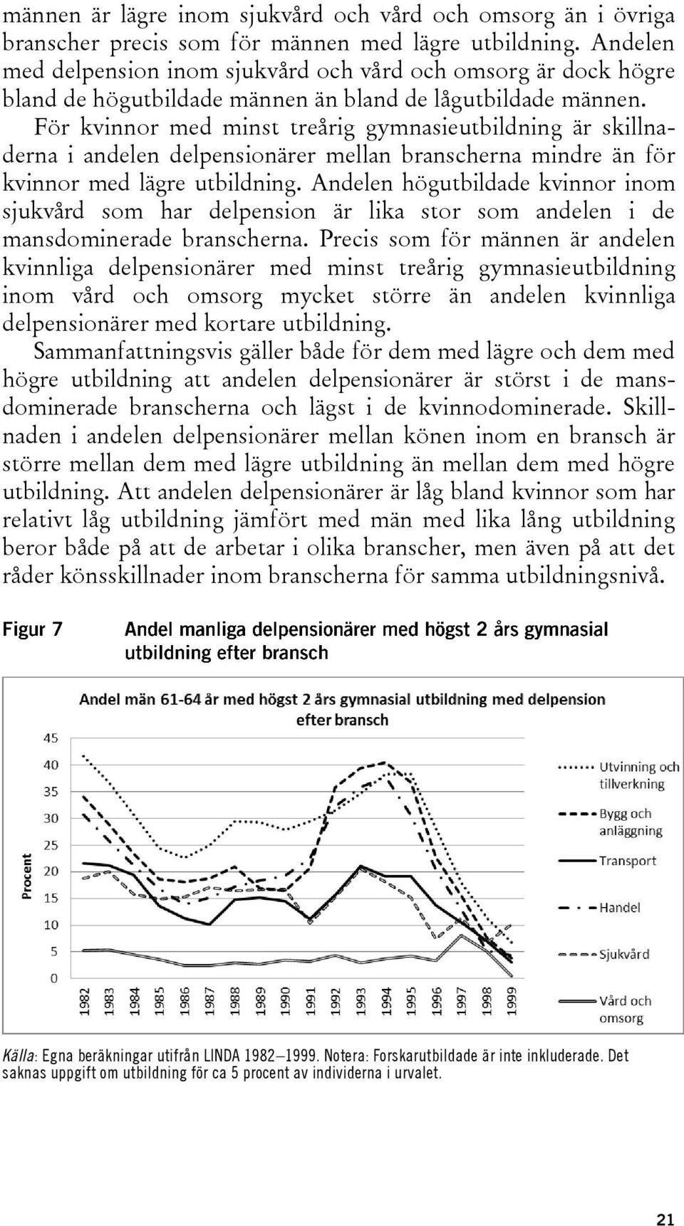 För kvinnor med minst treårig gymnasieutbildning är skillnaderna i andelen delpensionärer mellan branscherna mindre än för kvinnor med lägre utbildning.