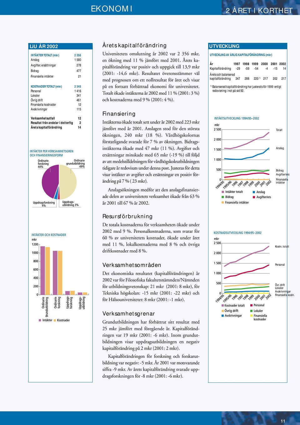 2002 var 2 356 mkr, en ökning med 11 % jämfört med 2001. Årets kapitalförändring var positiv och uppgick till 13,9 mkr (2001: -14,6 mkr).