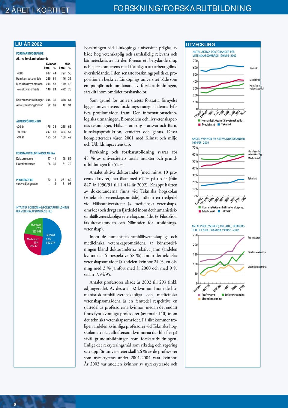 område 148 24 472 76 Forskningen vid Linköpings universitet präglas av både hög vetenskaplig och samhällelig relevans och kännetecknas av att den förenar ett betydande djup och spetskompetens med