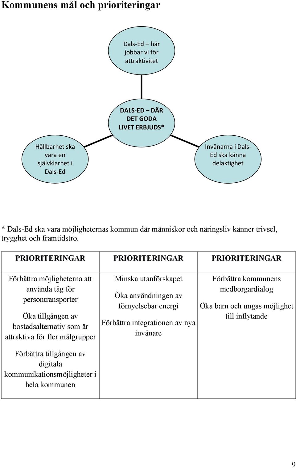 PRIORITERINGAR PRIORITERINGAR PRIORITERINGAR Förbättra möjligheterna att använda tåg för persontransporter Öka tillgången av bostadsalternativ som är attraktiva för fler målgrupper