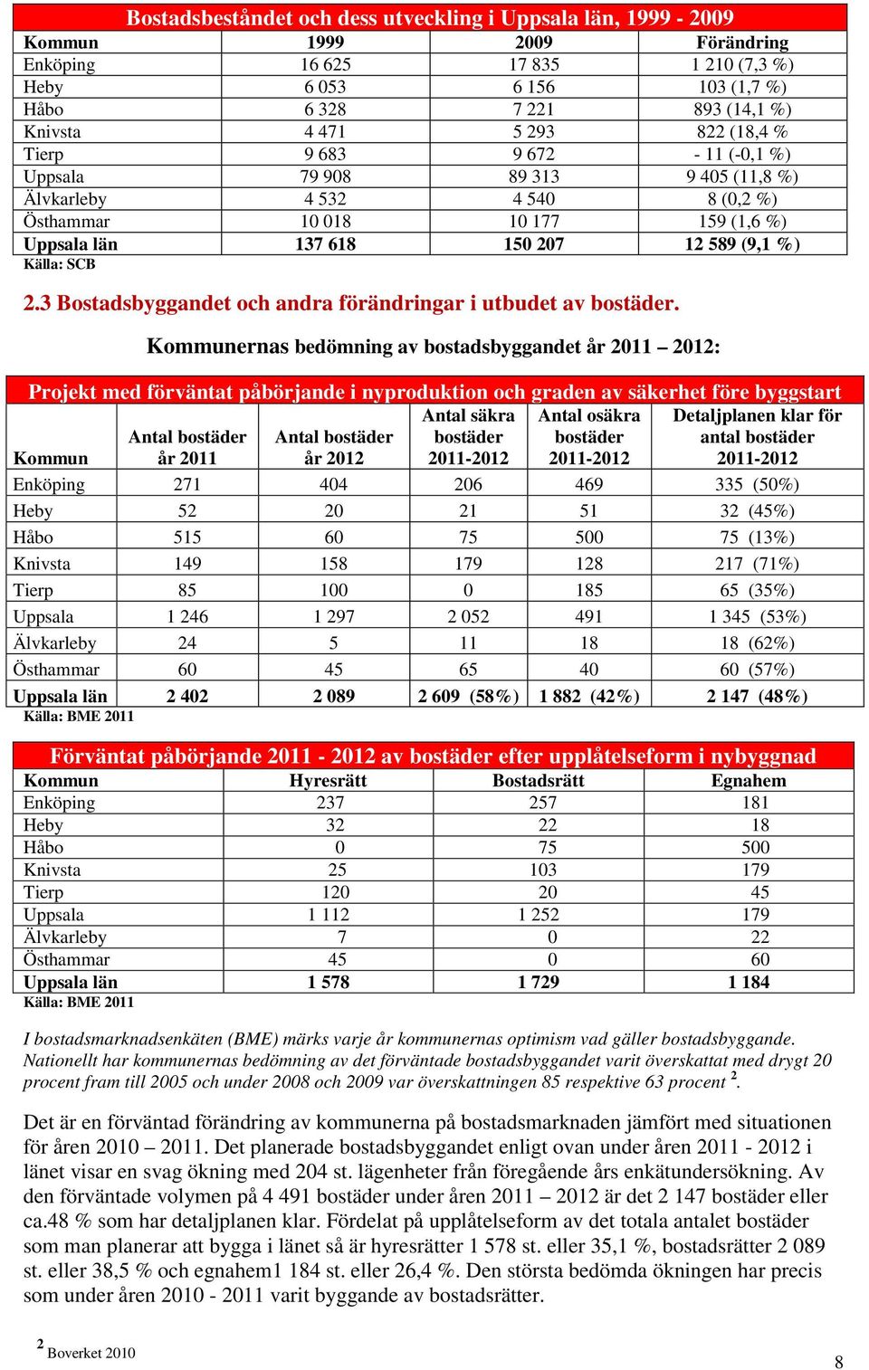 Källa: SCB 2.3 Bostadsbyggandet och andra förändringar i utbudet av bostäder.