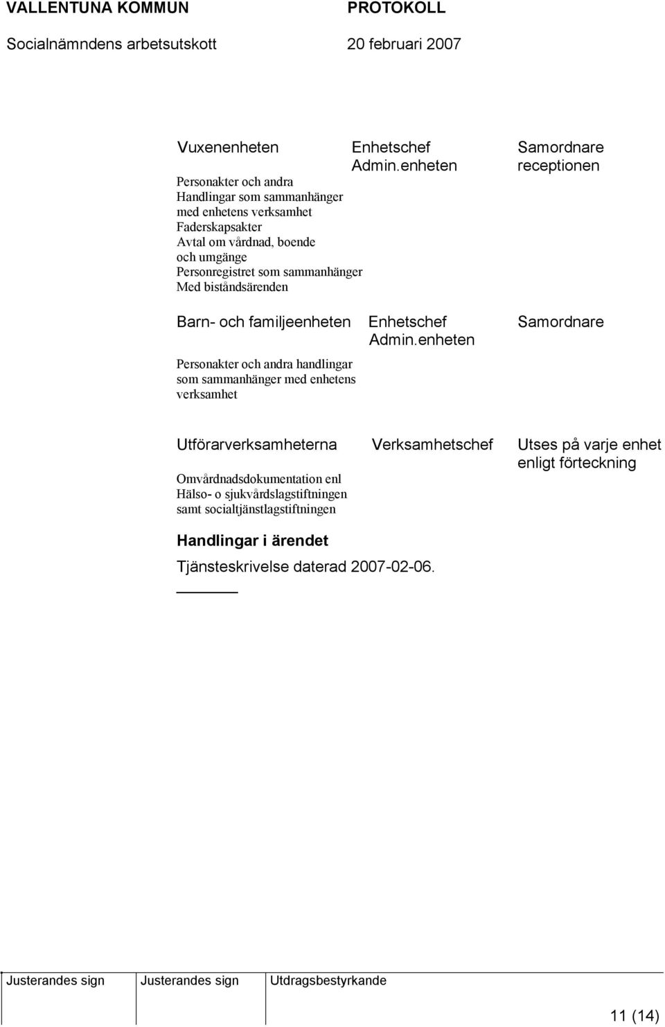 Personregistret som sammanhänger Med biståndsärenden Barn- och familjeenheten Enhetschef Admin.