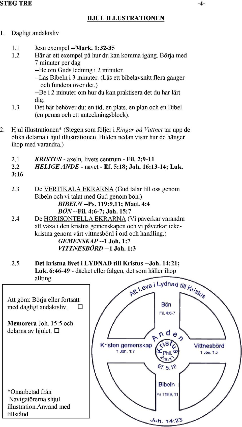 3 Det här behöver du: en tid, en plats, en plan och en Bibel (en penna och ett anteckningsblock). 2.