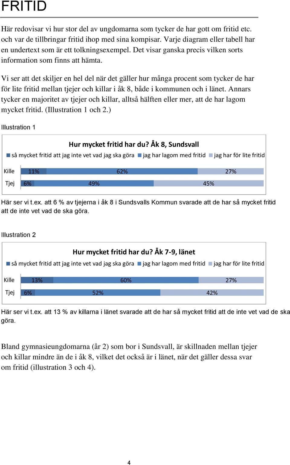 Vi ser att det skiljer en hel del när det gäller hur många procent som tycker de har för lite fritid mellan tjejer och killar i åk 8, både i kommunen och i länet.