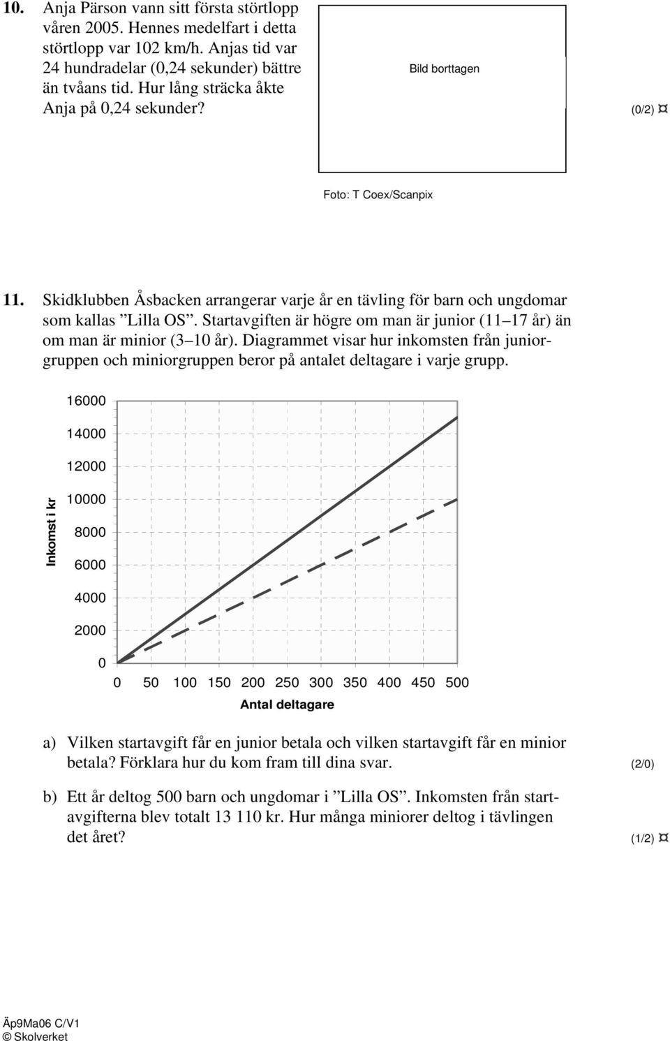 Startavgiften är högre om man är junior (11 17 år) än om man är minior (3 10 år). Diagrammet visar hur inkomsten från juniorgruppen och miniorgruppen beror på antalet deltagare i varje grupp.